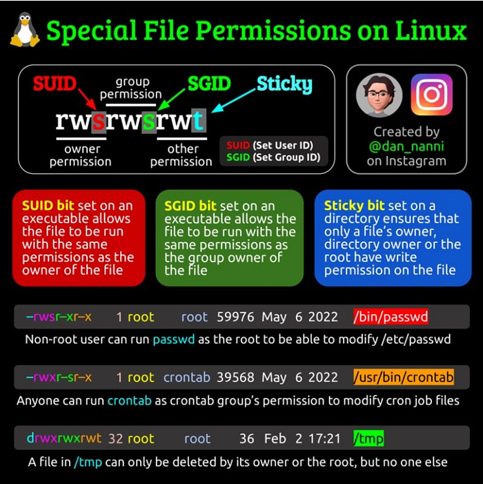 Description of image